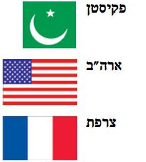 דגלי מדינות